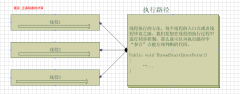 .NET简谈组件程序设计之(手动同步)